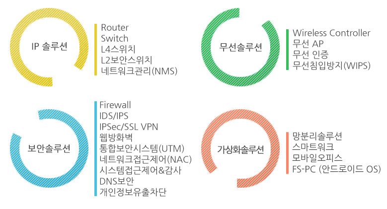 주요솔루션