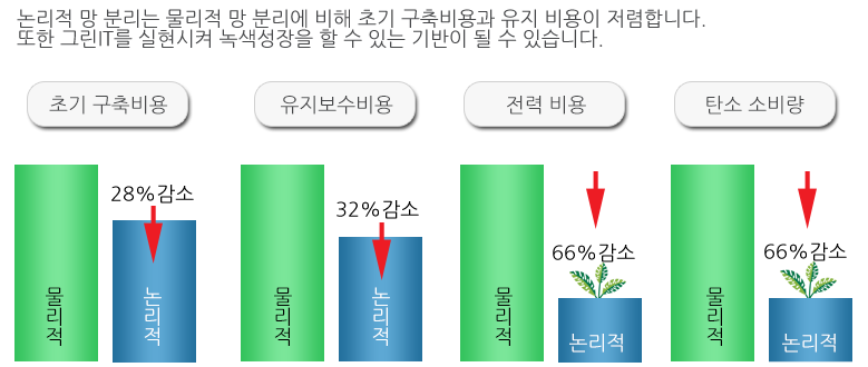 구축비용비교